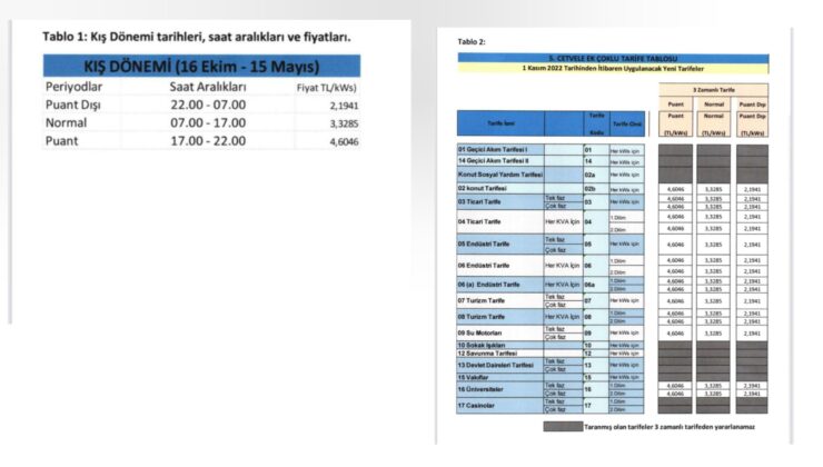 1 Kasım’dan itibaren uygulanacak yeni tarifeler… İndirimli dilim 22.00-07.00 arasında 