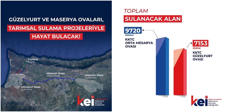 Orta Mesarya Ovası’nda 9 bin 720 hektar, Güzelyurt Ovası’nda ise 7 bin 153 hektar alan suya kavuşacak