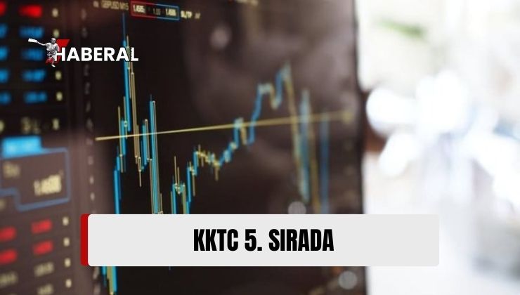 İktisatbank KKTC’nin 5. Sırada Olduğunu Açıkladı