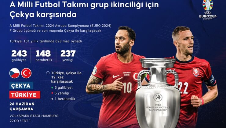 Türkiye-Çekya maçı 22.00’de