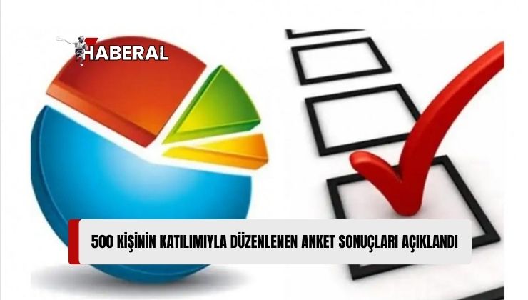 CMIRS: En Az Güvenilen Kurumlar Değişmedi, Hükümet ve Cumhurbaşkanlığı İlk Sırada