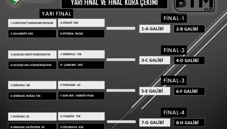 BTM 2. Lig’de yarı final eşleşmeleri belli oldu