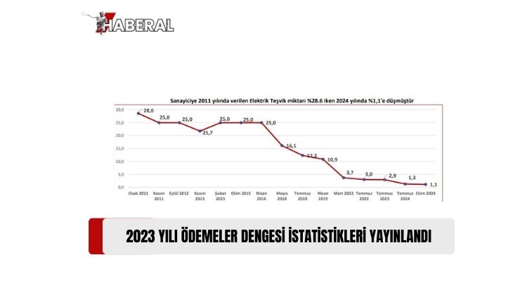 KTSO: “Sanayiye Verilen Elektrik Teşvikleri Etkisini Yitirdi”