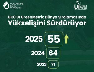 UKÜ UI GreenMetrics’in Dünya geneli sıralamasında 55’nci sıraya yükseldi