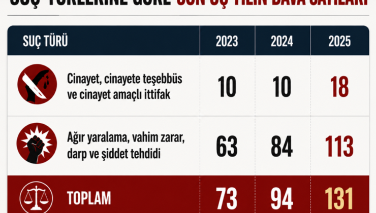 Korkunç istatistik