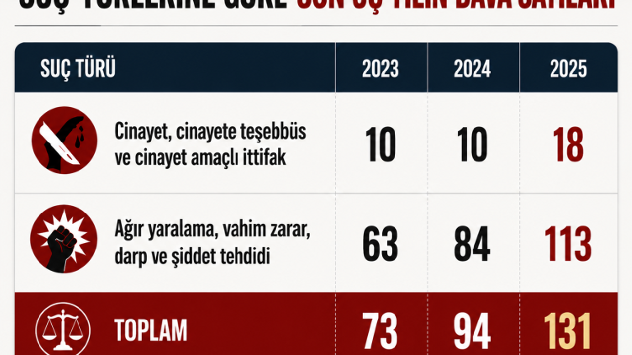 Korkunç istatistik